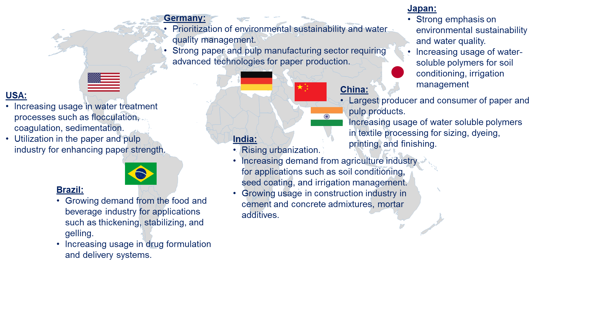 Water Soluble Polymer Market by Country